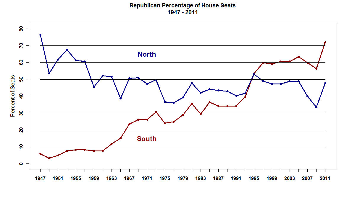 republican_percentage_of_house_seats.jpg